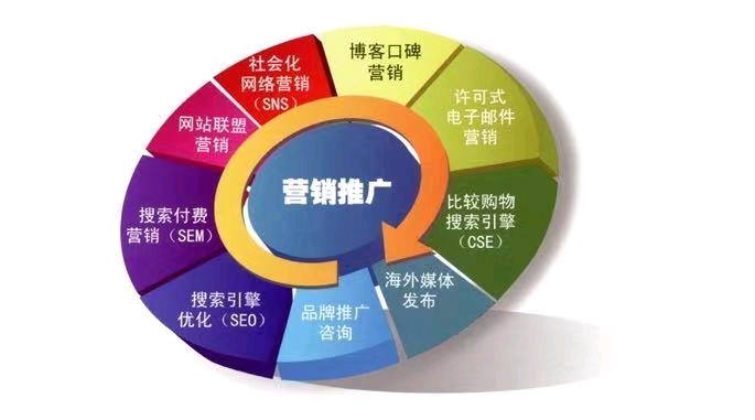 企業(yè)自媒體營銷實戰(zhàn) 從網(wǎng)絡信息推廣到銷售轉(zhuǎn)化的全鏈路策略