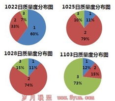 網(wǎng)絡營銷實戰(zhàn)指南 實例講解如何提升關(guān)鍵詞質(zhì)量度以驅(qū)動信息推廣與銷售轉(zhuǎn)化