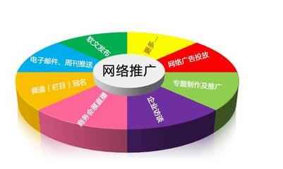 網絡推廣高效渠道盤點 企業網絡營銷推廣的十大渠道合集